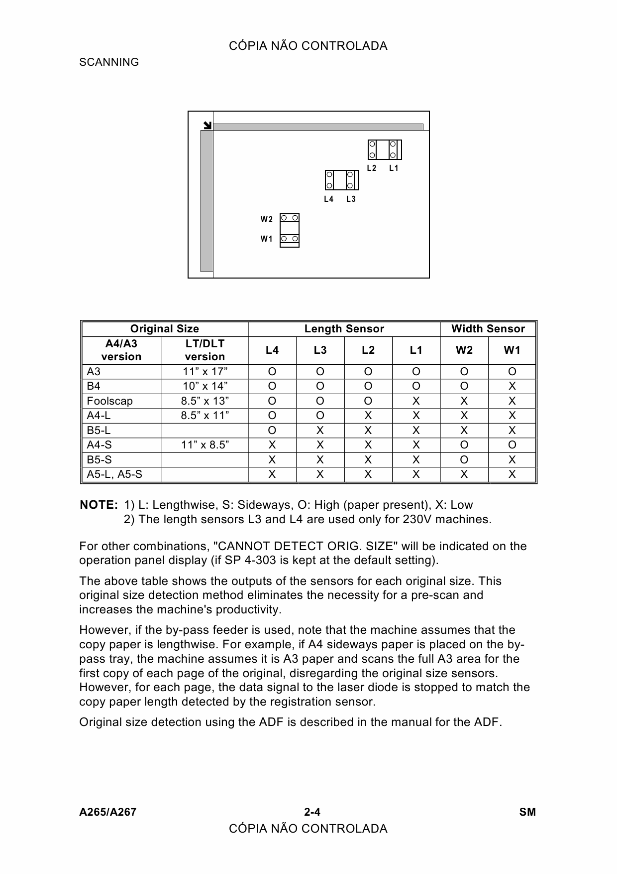 RICOH Aficio 220 270 A265 A267 Service Manual-3